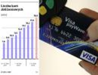 Płatności bezgotówkowe: Polacy mają już w portfelach 20 mln kart zbliżeniowych