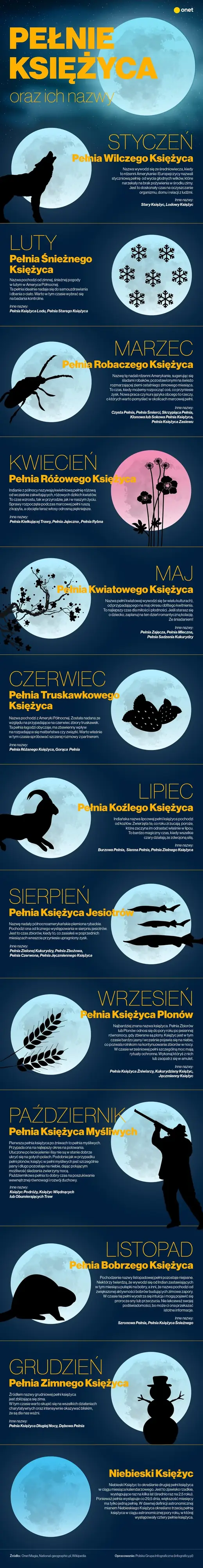 Fazy Księżyca [INFOGRAFIKA]