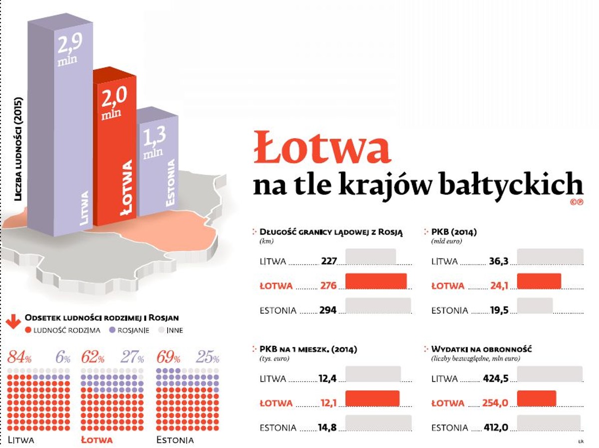Łotwa na tle krajów bałtyckich