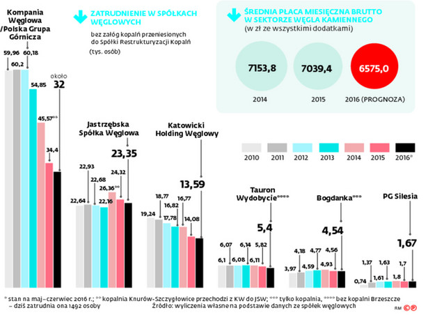 Polska Grupa Górnicza wstaje, by usiąść do stołu rozmów