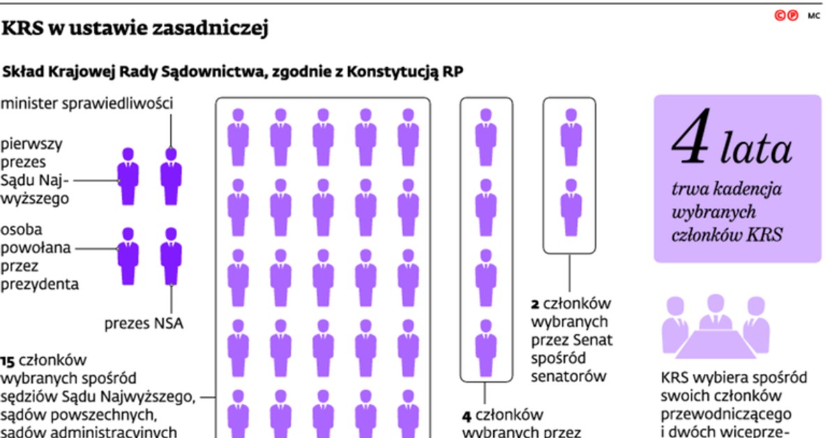 Sędziowie z woli narodu. Co zmienia ustawa o Krajowej Radzie