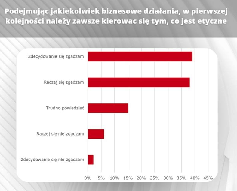 Rzetelność w biznesie