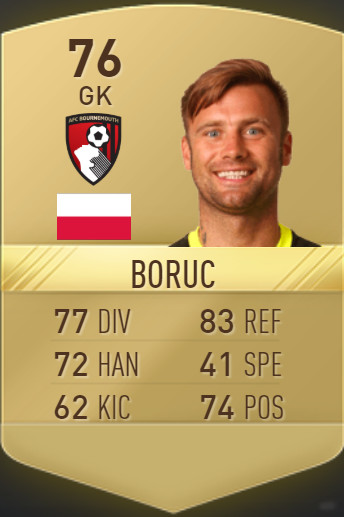 Artur Boruc FIFA 17