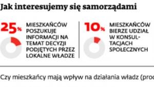 Jak interesujemy się samorządami