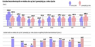 Skończyłeś 50 lat i straciłeś pracę? To jej już w Polsce nie znajdziesz