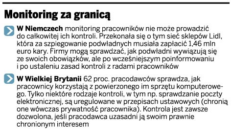 Monitoring za granicą