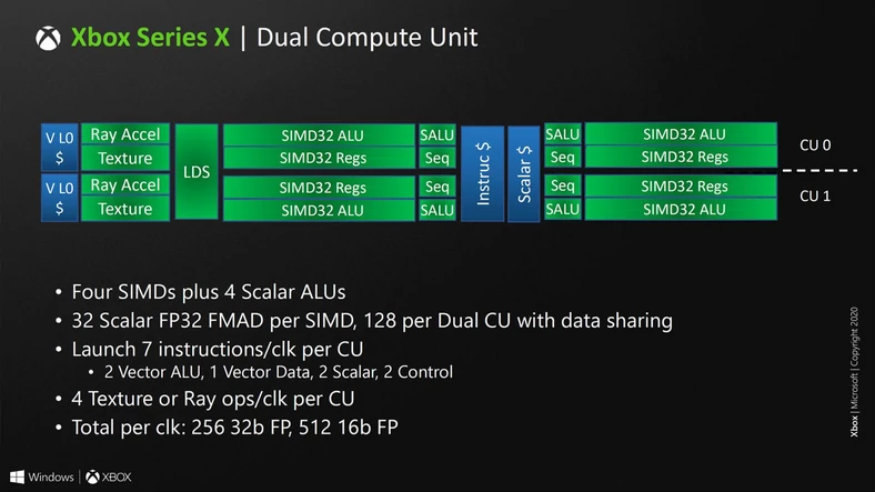 Architektura SoC z Xbox Series X