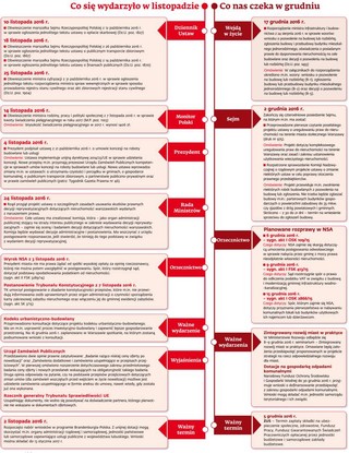 Ściągawka dla samorządowców: Co nas czeka w grudniu