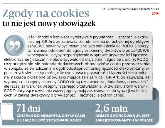 Zgody na cookies to nie jest nowy obowiązek