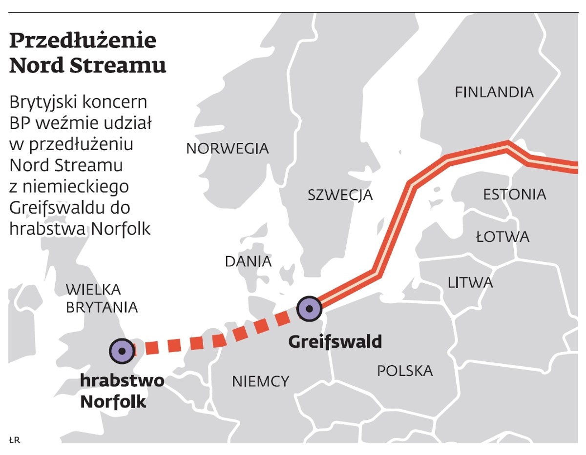 Przedłużenie gazociągu Nord Stream