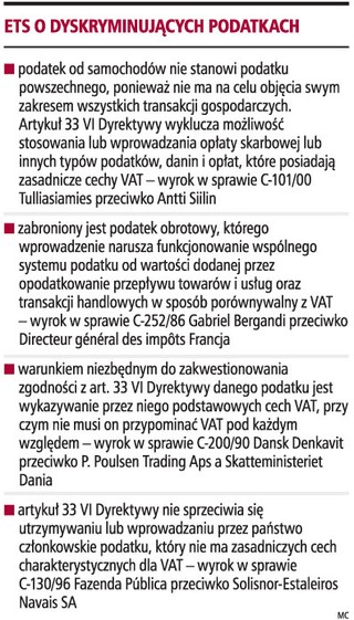 Akcyzę od rejestracji auta będzie można odzyskać