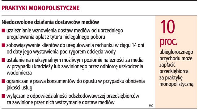 Praktyki monopolistyczne