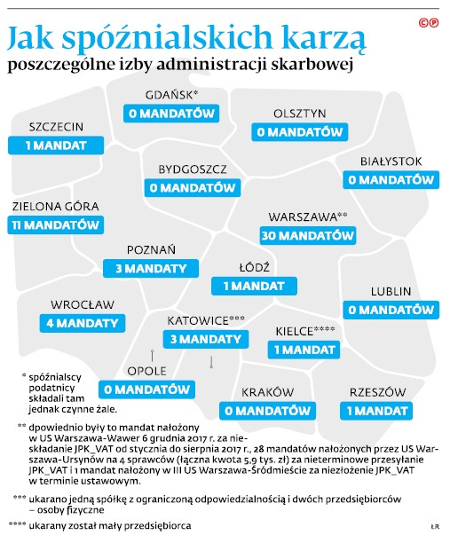 Jak spóźnialskich karzą poszczególne izby administracji skarbowej