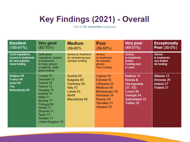 Raport „European Atlas of Fertility Treatment Policies.  Polska na jednym z ostatnich miejsc