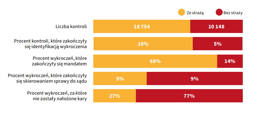 Wyniki kontroli opublikowane w raporcie „Palący Problem”. Grafika: Polski Alarm Smogowy