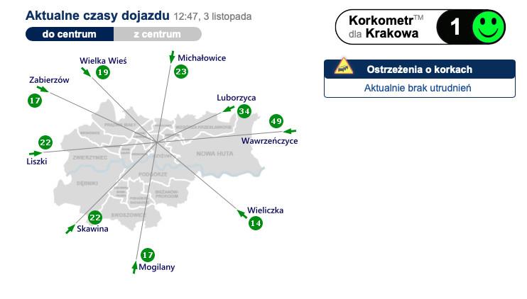 Korki na drogach w 2018 roku