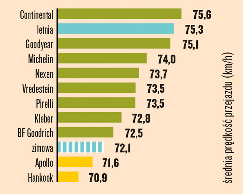 Prowadzenie na mokrej nawierzchni