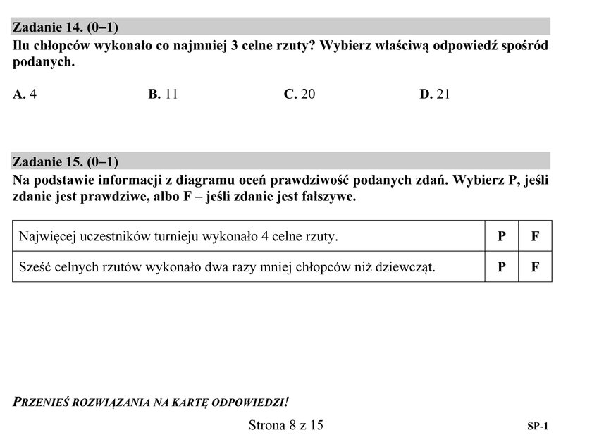 Arkusze ze sprawdzianu szóstoklasisty 2016 - język polski i matematyka