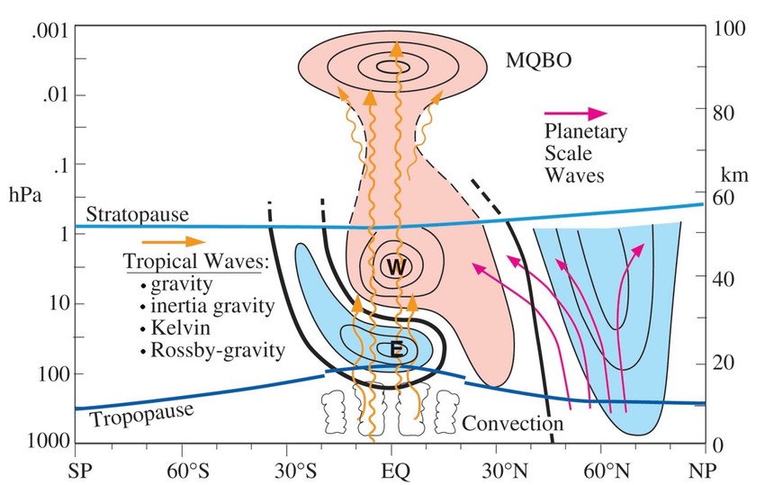 Obrazac vetrova menja smer svakih godinu do dve
