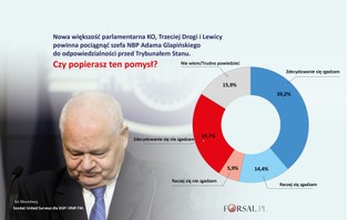 Czy prezes NBP powinien trafić przed Trybunał Stanu? [NAJNOWSZY SONDAŻ]