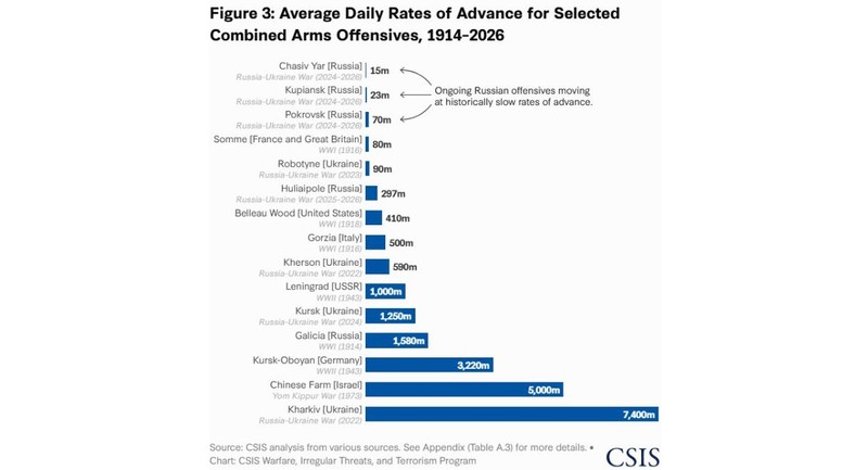 Porównanie tempa ofensyw: historycznych i tych z frontu w Ukrainie