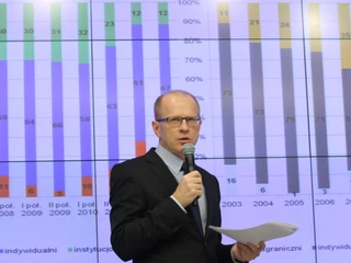 Ludwik Sobolewski szefował Giełdzie Papierów Wartościowych w Warszawie w latach 2006-2013