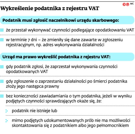 Wykreślenie podatnika z rejestru VAT