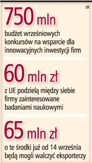 Konkursy na dotacje unijne dla firm są opóźnione