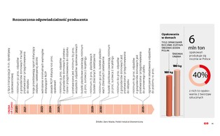 Opłaty za śmieci mogą być niższe