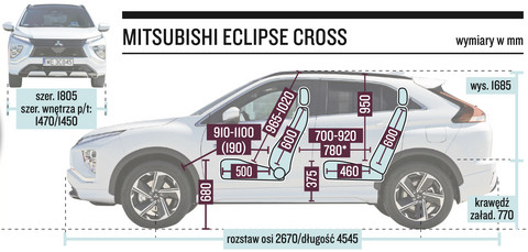 Mitsubishi Eclipse Cross Phev – Plug-In Bardziej Elektryczny – Test