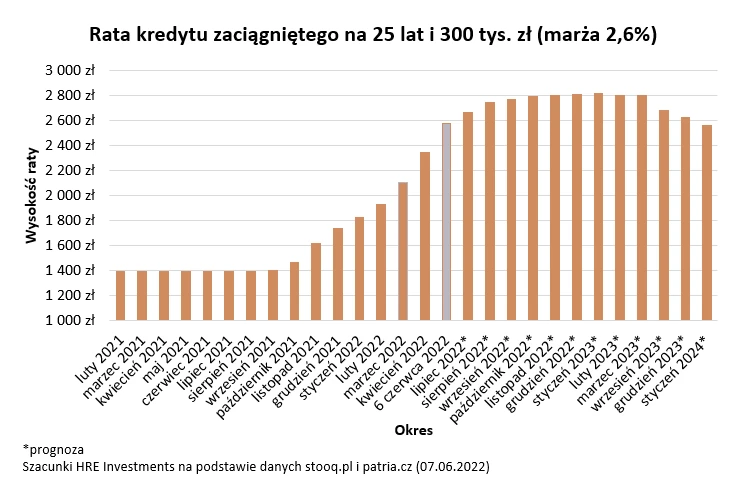 Rata kredytu