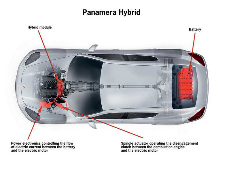 Porsche: premiera modelu Panamera za kilka dni w Chinach