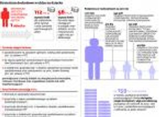 PIT: Ulga prorodzinna należy się mimo zysków z firmy na ryczałcie