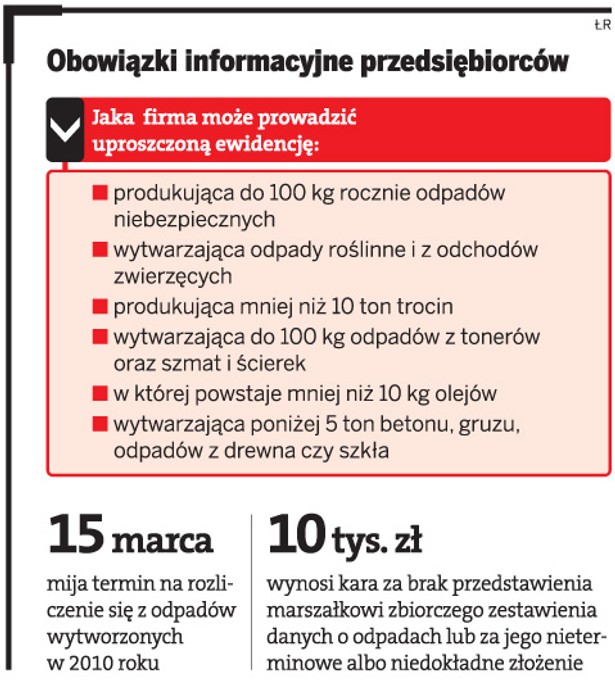 Obowiązki informacyjne przedsiębiorców