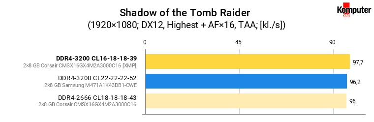 Wymiana pamięci RAM w laptopie – Shadow of the Tomb Raider