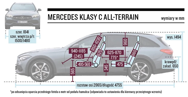 Mercedes C All-Terrain – wymiary