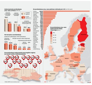 Nowe rozdanie funduszy europejskich. Wchodzimy w kluczowy etap