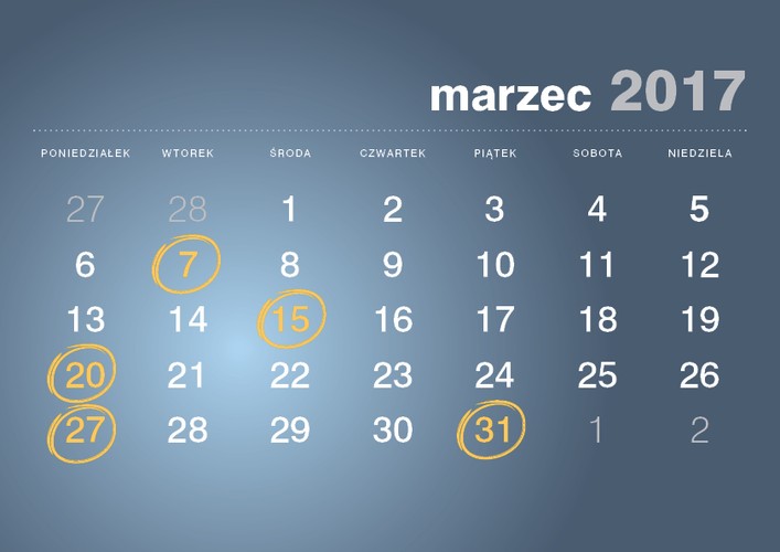<strong>7 marca 2017 roku</strong>
<br><br> Termin złożenia deklaracji CIT-7 <br><br>
<br><br> Termin przekazania przez płatnika, o którym mowa w art. 26 ust 1 CIT, pobranego zryczałtowanego podatku<br><br> 
<br><br> Termin przekazania przez płatnika podatku od należności wypłaconych osobom niemającym w RP miejsca zamieszkania/siedziby z tytułu art. 21 ust 1 i art. 22 ust 1 CIT   <br><br>
<br><br> Termin płatności podatku w formie karty podatkowej  <br><br>
<br><br> Termin wpłaty pobranego przez płatnika podatku PCC, SD<br><br>
<br><br> Termin złożenia przez płatnika deklaracji: PCC-2, SD-2<br><br> 

<strong>15 marca 2017 roku</strong>
<br><br>VAT-UE (nie dotyczy podatników składających VAT-UE w formie elektronicznej <br><br> 

<strong>20 marca 2017 roku</strong>
<br><br>Termin złożenia informacji CIT-ST <br><br> 
<br><br> Termin płatności zaliczki CIT <br><br> 
<br><br>Termin płatności zaliczki CIT w formie uproszczonej <br><br> 
<br><br> Termin płatności zaliczki PIT wg skali podatkowej<br><br> 
<br><br> Termin płatności zaliczki PIT podatek liniowy<br><br> 
<br><br> Termin płatności zaliczki PIT w formie uproszczonej<br><br> 
<br><br> Termin płatności zaliczki PIT przez podatników uzyskujących dochody bez pośrednictwa płatnika<br><br> 
<br><br> Termin płatności ryczałtu od przychodów ewidencjonowanych<br><br> 
<br><br> Termin wpłaty pobranych przez płatnika zaliczek PIT i zryczałtowanego podatku PIT od kwot wypłaconych<br><br>

<strong>27 marca 2017 roku</strong>
<br><br>Termin złożenia informacji VAT-27<br><br>
<br><br> Termin złożenia deklaracji VAT-7<br><br> 
<br><br> Termin złożenia deklaracji VAT-8 - przy wewnątrzwspólnotowym nabyciu powyżej 10000 Euro<br><br> 
<br><br> Termin złożenia deklaracji VAT-9M<br><br> 
<br><br> Termin złożenia deklaracji VAT-12 w zakresie usług taksówek osobowych opodatkowanych w formie ryczałtu<br><br> 
<br><br> Termin złożenia deklaracji VAT-13 - rozliczenie transakcji wewnątrzwspólnotowych dostaw towarów podatników, którego dokonuje przedstawiciel podatkowy w imieniu własnym i na rzecz podatników<br><br>
<br><br> Termin płatności podatku VAT<br><br> 
<br><br>Termin płatności zaliczek na podatek VAT za pierwszy oraz za drugi miesiąc kwartału na podstawie art. 103 ust. 2a VAT <br><br> 
<br><br>Termin złożenia deklaracji VAT-UE WYŁĄCZNIE drogą elektroniczną <br><br> 

<strong>31 marca 2017 roku</strong>
<br><br>Termin złożenia deklaracji VAT-11 - osoby fizyczne, osoby prawne lub jednostki organizacyjne niemające osobowości prawnej, niebędące podatnikami VAT i niemające obowiązku składania deklaracji VAT-7, VAT-7K lub VAT-7D, dokonujące WDT nowego środka transportu <br><br> 
<br><br> Termin złożenia deklaracji: CIT-8, CIT-8A, CIT-8B, chyba że rok podatkowy nie jest rokiem kalendarzowym<br><br> 
<br><br>  Termin złożenia przez płatnika informacji: IFT-2/IFT-2R<br><br>   
<br><br> Termin złożenia informacji CIT-D, sprawozdania z realizacji uznanej metody ceny transakcyjnej, chyba że rok podatkowy nie jest rokiem kalendarzowym<br><br>