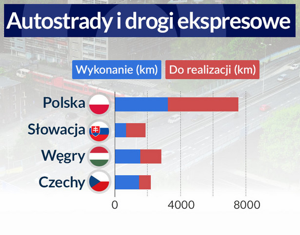 Autostrady i drogi ekspresowe