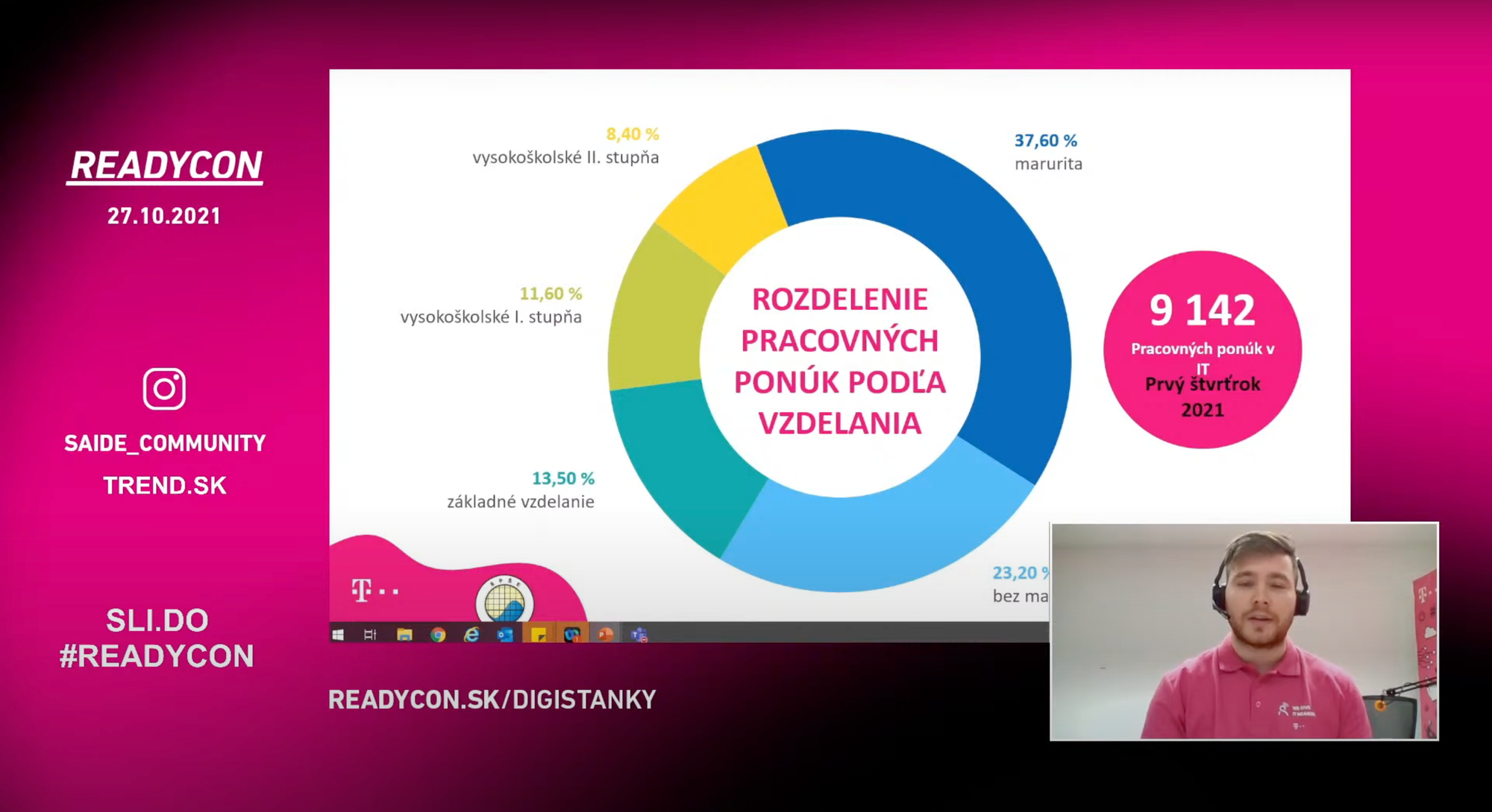 Rozdelenie pracovných ponúk podľa vzdelania