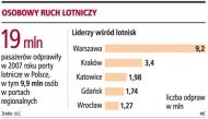 Osobowy ruch lotniczy