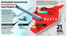 Tajna wojna o uwolnienie polskiego dziennikarza w Syrii. Zachodnia interwencja skomplikuje losy Marcina Sudera