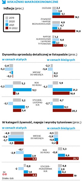 Wskaźniki makroekonomiczne