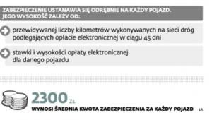 Uciążliwe zabezpieczenia