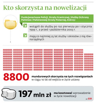 Prawo do emerytury mundurowej: kto skorzysta na nowelizacji MSWiA?
