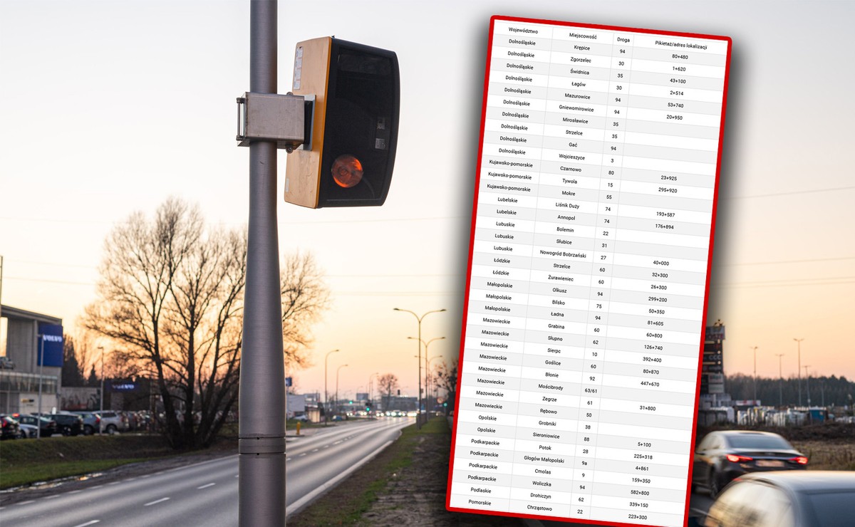 70 nowych fotoradarów w Polsce. Pierwsze już łapią kierowców