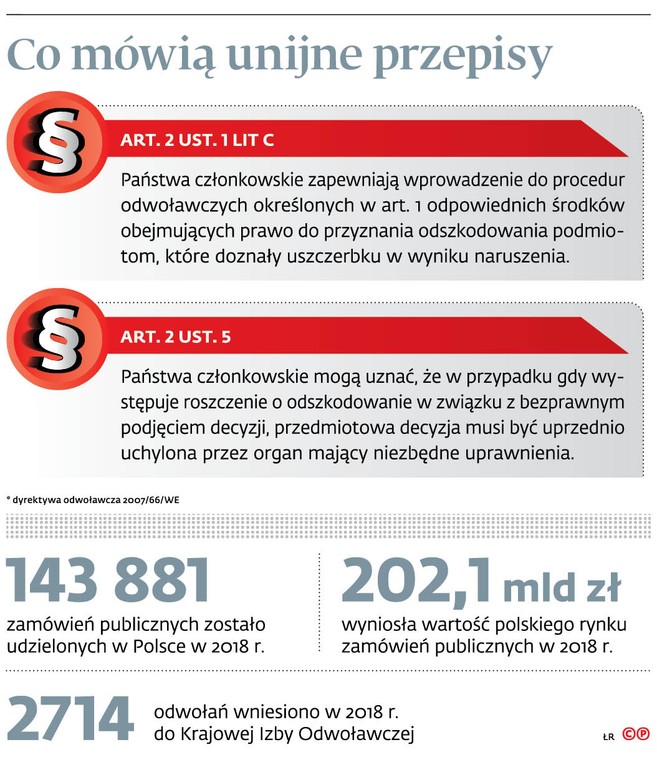 co mówią unijne przepisy