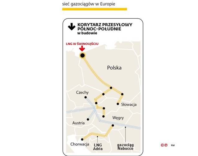Nowe terminale LNG w Europie powstają równolegle do niemiecko-rosyjskiej ofensywy, której celem jest budowa drugiej nitki gazociągu północnego Nord Stream II. Jak wynika z informacji DGP, jest szansa, że inwestycja będzie omawiana na przyszłotygodniowym szczycie. Część państw, które są jej przeciwne, chce wpisania do deklaracji ze szczytu zapisów, które będą jasno precyzowały, jaki charakter powinny mieć projekty energetyczne realizowane w UE (mają to być inwestycje, które służą „wspólnym interesom”, „wykorzystują optymalnie istniejącą infrastrukturę” i zwiększają „bezpieczeństwo energetyczne”). Nord Stream II nie mieści się w tych definicjach, a dyplomacja niemiecka zrobi wszystko, by te zapisy wykreślić.