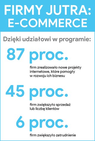 e-commerce