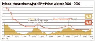 Jak uratować oszczędności przed rosnącą inflacją
